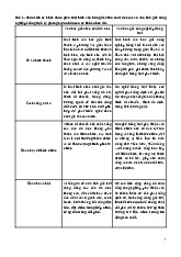 Đề cương Phân tích văn hóa gốc nông nghiệp và du mục Việt Nam môn Đại cương văn hóa- Trường Đại học Lao động - Xã hội