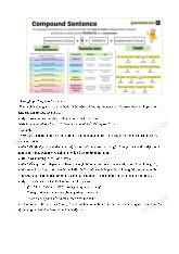 Định nghĩa và cấu trúc Câu ghép (Compound Sentence)