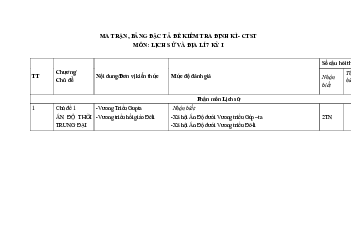Đề thi học kì 1 môn Lịch sử - Địa lí 7 năm 2023 - 2024 sách Chân trời sáng tạo - Đề 1