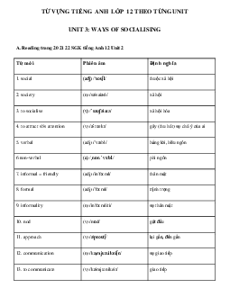 Từ vựng Unit 3 lớp 12 Ways of Socialising