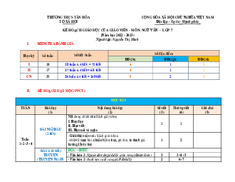 Phụ lục 3 Ngữ văn 7 Cánh diều trường THCS Tân Hòa