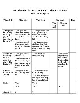 Đề thi giữa học kì 2 môn Lịch sử - Địa lí 6 năm 2023 - 2024 sách Kết nối tri thức với cuộc sống | Đề 5
