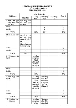 Đề cuối học kỳ 1 Toán 9 năm 2022 – 2023 trường THCS Nguyễn Tri Phương – TP HCM