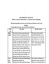 Bài kiểm tra tự luận Lý luận nhà nước và pháp luật - Lí luận Nhà nước & Pháp luật | Trường Đại học Mở Hà Nội
