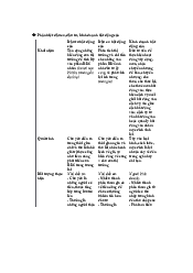 Phân biệt đầu cơ, đầu tư, kinh doanh bất động sản | Đại học Sư Phạm Hà Nội