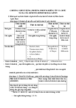Khái quát sự hình thành và phát triển của kinh tế chính trị Mác Lenin