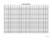 Bảng Tra Phân Phối f - Tài liệu tổng hợp