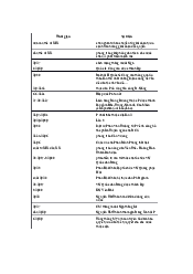 Các sự kiện - Lịch sử Đảng Cộng Sản Việt Nam| Đại học Kinh Tế Quốc Dân