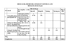 Đề giữa học kỳ 1 Toán 9 năm 2025 – 2026 trường THCS Phú Châu – Hà Nội