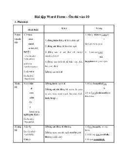 Bài tập - Ôn thi vào 10