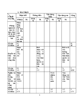 Đề kiểm tra học kì 2 lớp 8 môn Giáo dục công dân 2024 - Đề 1