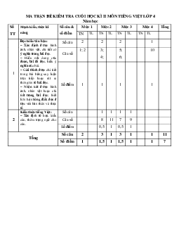 Đề thi cuối học kì 2 lớp 4 môn Tiếng Việt Có đáp án năm 2024