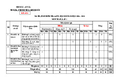Đề thi giữa học kì 1 Toán 7 năm 2025 – 2026 trường THCS Đinh Ruối – Gia Lai