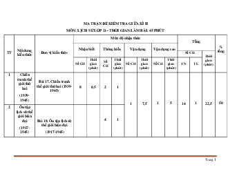 Ma trận đề kiểm tra môn Sử 11 giữa học kỳ 2 năm học 2020-2021
