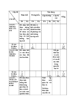 Đề thi học kì 1 môn Hoạt động trải nghiệm hướng nghiệp 7 năm 2023 - 2024 sách Cánh diều - Đề 2