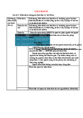 Đề cương môn Luật dân sự - Trường Đại học lao động -  xã hội.