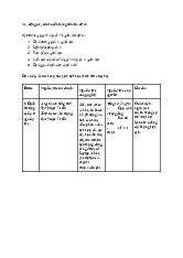 Bài tập hàng tuần: Quy trình quản lý nguồn lực môn Quản trị dự án CNTT | Trường Đại học Bách Khoa Hà Nội