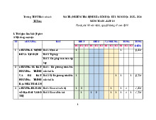 Ma Trận Kiểm Tra Định Kì Cuối Học Kỳ 1 Năm Học 2025 – 2026 Môn: Toán – Lớp 10