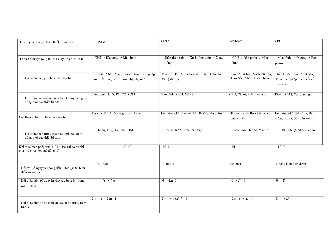 Chức Năng, Thành Phần và Hệ Thống Máy Tính môn Kiến trúc máy tính | Trường đại học Mở Hà Nội