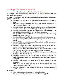 Văn mẫu lớp 6 Chân trời sáng tạo bài Kể lại truyện Tấm Cám bằng lời văn của em