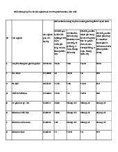 Điểm chuẩn Trường Đại học Thủ Dầu Một năm 2025