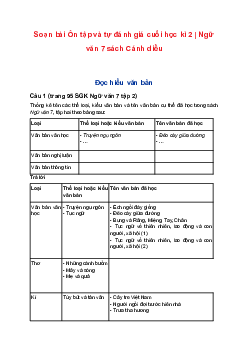 Soạn bài Ôn tập và tự đánh giá cuối học kì 2 | Ngữ văn 7 sách Cánh diều