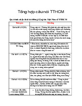 Đề cương môn Tư tưởng Hồ Chí Minh– khoa học  Trường Đại học bách khoa - Đại học đà nẵng.