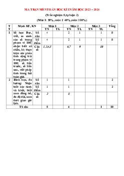Đề thi Toán lớp 1 học kì 1 | Đề 2| Kết nối tri thức