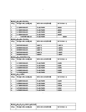 Thống kê 5 thuật toán cơ bản | Cấu trúc dữ liệu giải thuật | Trường Đại học Công nghiệp TP.HCM