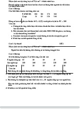 Bài Kiểm Tra Điều Kiện Kinh Tế môn Kinh tế vi mô 1 | Học viện Tài chính
