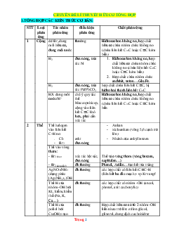 Chuyên đề lý thuyết hữu cơ tổng hợp hóa học 12