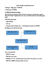 Quản trị Ngân hàng Thương mại 1: Chương 1 và 2 Tổng quan và Huy động Vốn