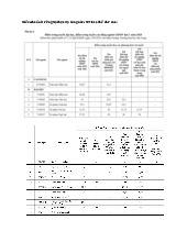 Điểm chuẩn Trường Đại học Hạ Long năm 2025