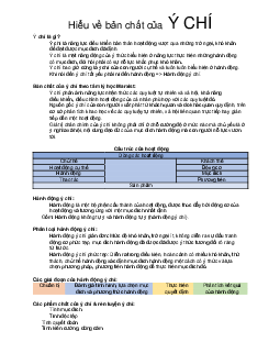 Ý chí | Tâm lý học xã hội | Đại học Khoa học Xã hội và Nhân văn, Đại học Quốc gia Thành phố HCM