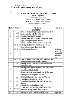 Kế hoạch dạy thêm môn Văn 7 Kết nối tri thức