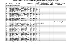 Tổng hợp kết quả đánh giá hoàn thành công việc phòng mua sắm (tháng 3 năm 2023) | Học viện Hành chính Quốc gia