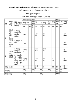 Đề thi học kì 2 môn Giáo dục công dân 7 năm 2022 - 2023 sách Chân trời sáng tạo - Đề 3