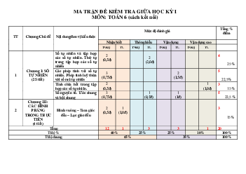 Giải Đề thi giữa học kì 1 môn Toán 6 năm 2023 - 2024 sách Kết nối tri thức với cuộc sống | Đề 1