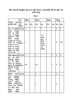 Ma trận đề thi giữa học kì 2 lớp 3 năm 2023 - 2024 | Kết nối tri thức