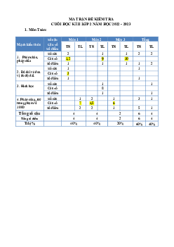 Đề thi học kì 2 môn Toán 2 năm 2022 - 2023 sách Kết nối tri thức với cuộc sống | Đề 9