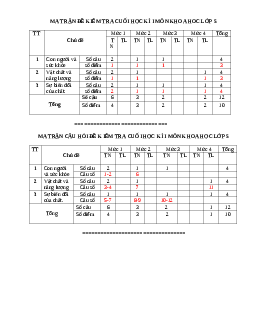 Đề thi học kì 1 môn Khoa Học lớp 5 - Đề 2