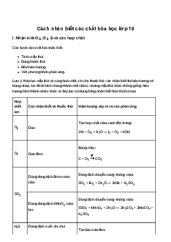 Cách nhận biết các chất hóa học lớp 10 - Kết Nối Tri Thức