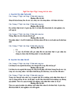 Soạn Ngữ văn 6 sách Chân trời sáng tạo bài Góc nhìn