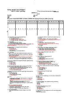 Đề kiểm tra môn Marketing căn bản - Quản trị dự án | Đại học Mở Thành phố Hồ Chí Minh