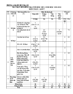 Đề cuối học kì 1 Toán 7 năm 2023 – 2024 phòng GD&ĐT Bố Trạch – Quảng Bình