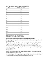 Tài chính tiền tệ 2 - Môn Kinh tế vĩ mô - Đại Học Kinh Tế - Đại học Đà Nẵng