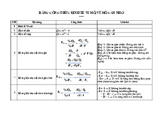 Đề cương môn kinh tế vi mô – khoa học  Trường Đại học bách khoa - Đại học đà nẵng.