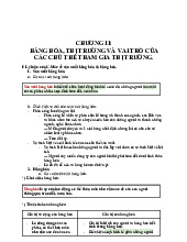 CHƯƠNG II: Kinh Tế Chính Trị Mác-Lênin - Hàng Hóa và Thị Trường