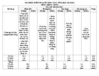 Đề thi giữa học kì 2 môn Khoa học tự nhiên 6 năm 2023 - 2024 sách Kết nối tri thức với cuộc sống | Đề 10