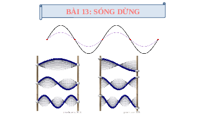 Giáo án điện tử Vật lí 11 Bài 13 Kết nối tri thức: Sóng dừng
